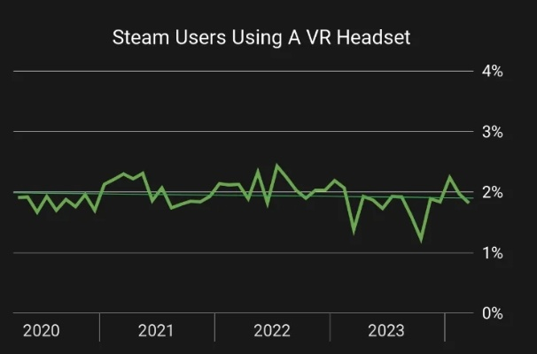 25年游戏报告：PC端卖爆 移动端下滑 Steam破纪录！