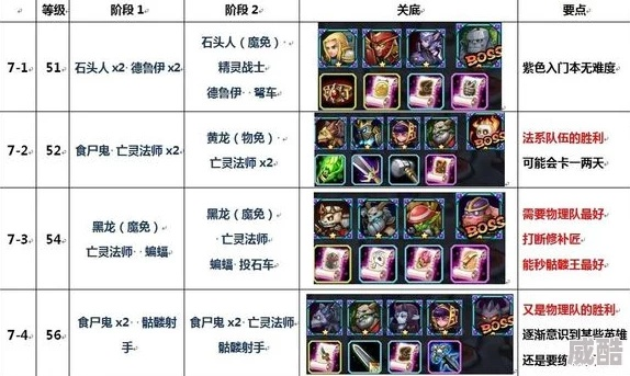 2026刀塔传奇礼包别乱领！类型拆解、热门需求匹配及避坑全指南