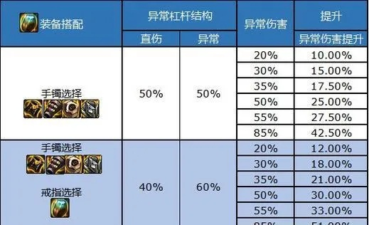 2026魔攻宝珠怎么选？类型拆解、热门需求匹配与实战附魔全攻略