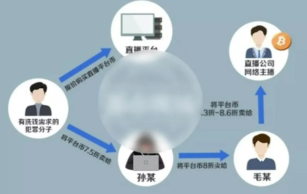 小手不干净：世界级网红团队成员搞非法内幕交易！