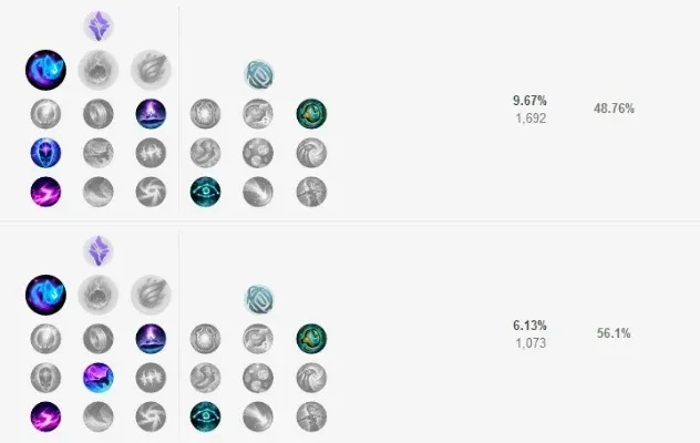 2026赛季凯南怎么玩？全位置出装符文+对线团战核心技巧