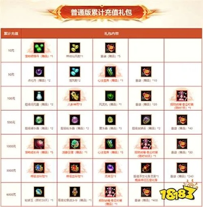 2026问道神兽全攻略，平民可入的高性价比款？资质/实战/获取全拆解