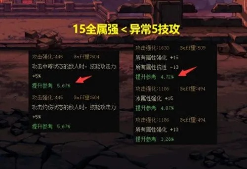 异常抗性装备怎么选？2026热门需求匹配的实战深度攻略