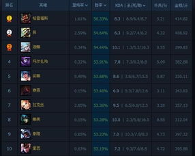 LOL阵容匹配系统类型全拆解+热门需求适配，2026单双排上分必看指南