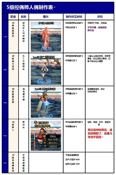 2026DNF格斗人偶硬核适配指南，搬砖/攻坚/单刷哪款才是你的最优解？