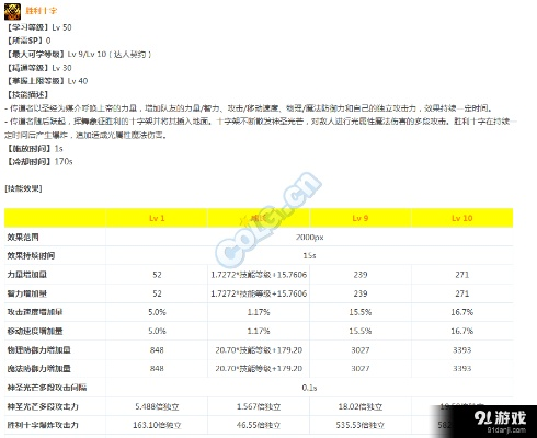 2026DNF纯辅助奶爸怎么加点？流派细分+奶量拉满实战全攻略