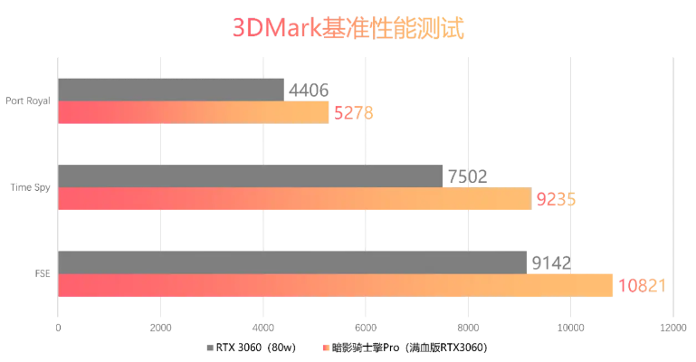 暗影骑士全类型解析，暗伤阈值、续航拐点如何匹配热门PVE/PVP需求？