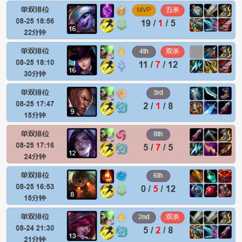 S3皇族经典赛事深度解析，Uzi封神操作、四保一战术，能适配S14版本吗？