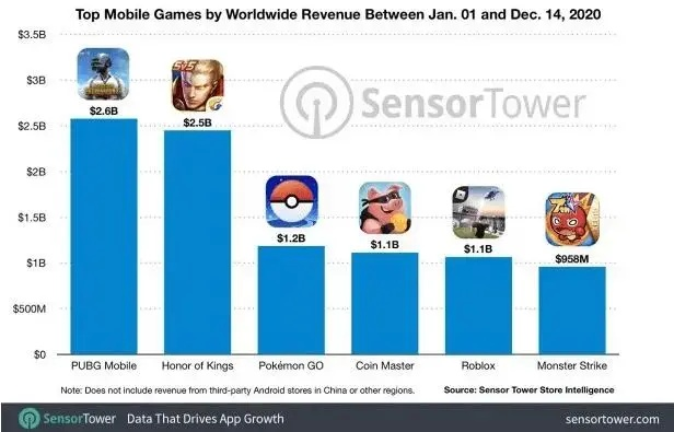 最不受待见！近百万玩家投票：多人游戏泛滥惹众怒