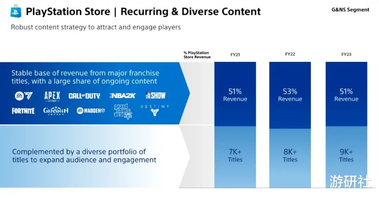 独占时代回来了？索尼被曝砍掉第一方PC移植