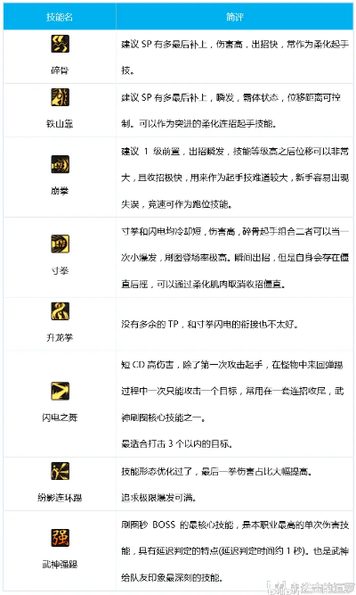 2026DNF TP技能怎么玩？职业适配、最优加点与实战避坑全解析