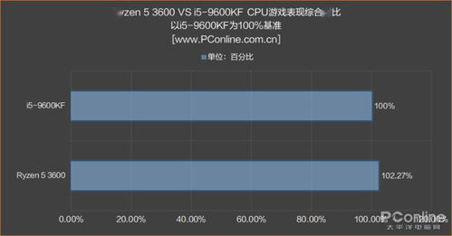 英特尔发布最新8531驱动 游戏性能暴涨40%
