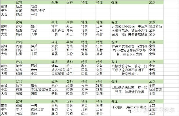 宽仁贾鲁到底值不值得练？率土内政资源增益+伤兵恢复天花板搭配全解