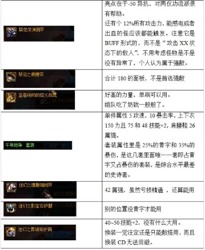 DNF单人异界全类型揭秘，速通摸金+装备毕业，2026年实测攻略