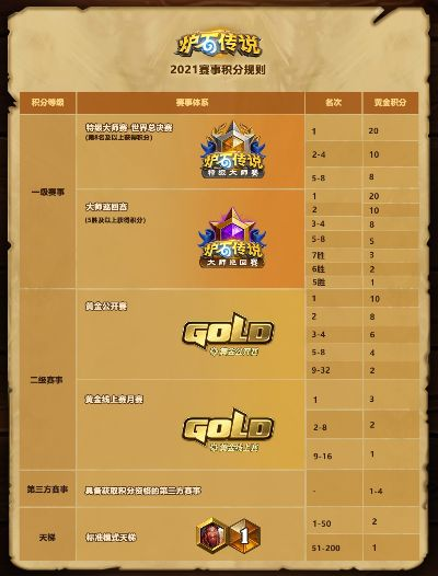 黄金猎人4大核心类型独家拆解，精准匹配刷金、竞技、搬砖热门需求的实战指南