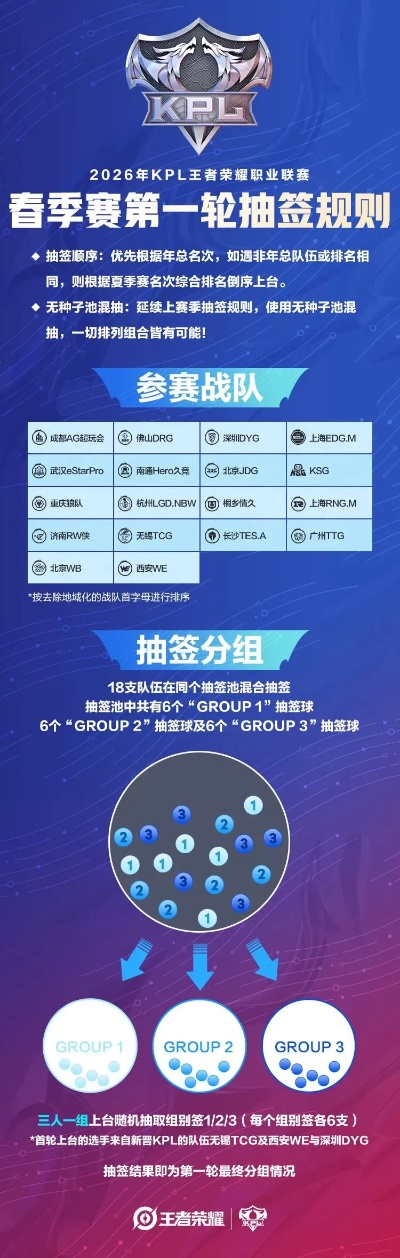 2026中美电竞对抗赛怎么赢？全项目对位拆解+冷门战术指南