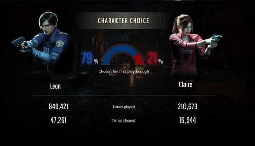 《生化危机9》帧率相差近50%！9850X3D大战i9-14900KS