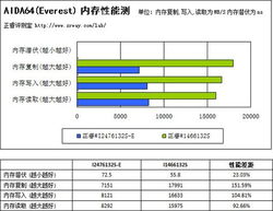 《马拉松》服务器压力测试首日战报：感谢反馈，优化持续进行中！