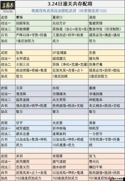 三国志大战怎么快速冲分？2026T0卡组、战场操作奥义及武将养成全攻略