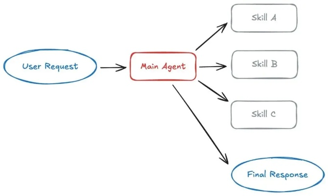 操作类型怎么选？3大流派匹配热门需求实战指南