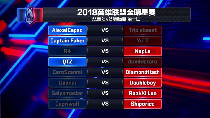 2014LOL全明星赛，被低估的赛事里程碑，藏着哪些至今受用的战术与SOLO门道？