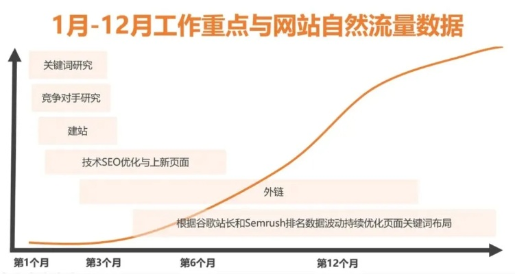 行者SEO怎么破局？2026年个人站长低成本起量的实战全攻略