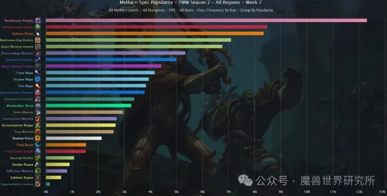 2026年5.4版本DPS排行全解析，谁是团本/大秘境双料天花板？附冲分实战指南