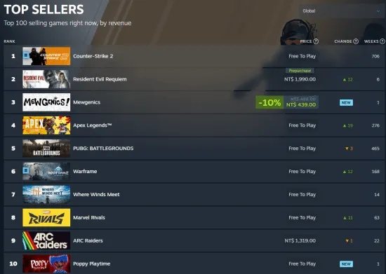 《生化危机9：安魂曲》国区Steam褒贬不一！优化和手柄适配有问题