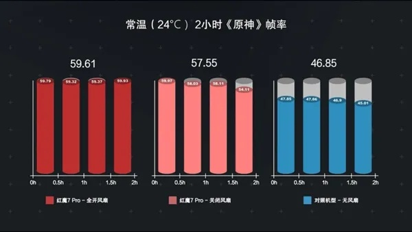 2026实测，Legend电竞旗舰手机真能满帧跑原神3小时？散热/续航全解析