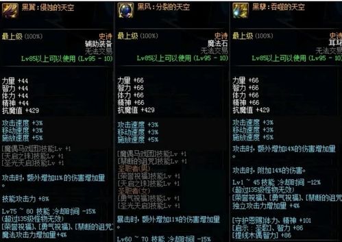 征途2加点怎么选？全职业属性分配攻略（附2025年职业强度数据）