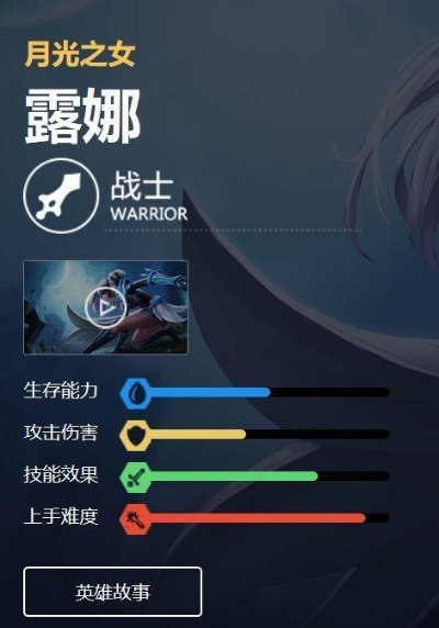 2026年露娜私服全类型拆解+热门需求匹配，怎么选到不跑路的怀旧爽服？