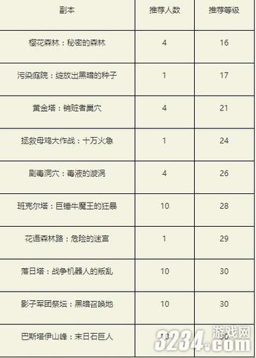 独家拆解冒险岛2首测资格，6类类型+隐藏获取门道全解析