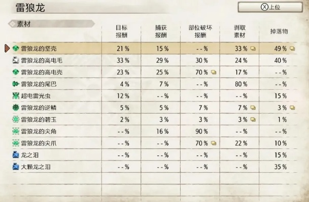 雷狼龙狩猎全攻略，牙龙种雷电霸主怎么高效通关？附弱点配装表