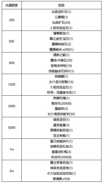 星光独角兽值得肝吗？2026最新获取路径、养成成本与实战价值全解析