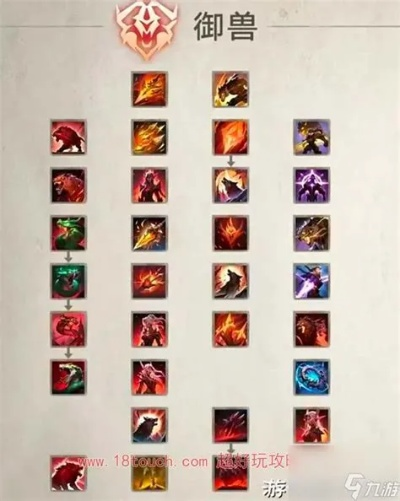 2026实测斩魂御兽类型全解析，副本速刷/PK登顶/资源零浪费养成指南