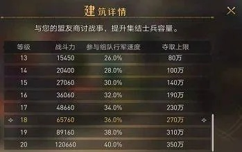 重返帝国零氪微氪如何逆袭？30天速通发育+实测T0阵容+联盟避坑全解析