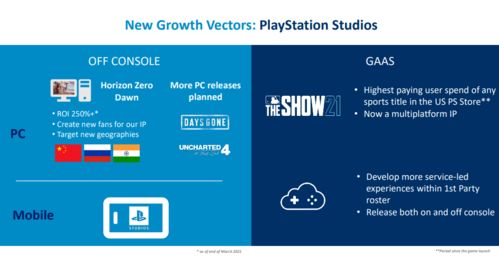 业内人数谈索尼或将减少PC移植原因：没带动PS销量！