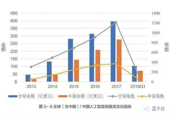 AI会增加人类智商！清华大学专家：未来10年一周只需工作2天 工资还会变高