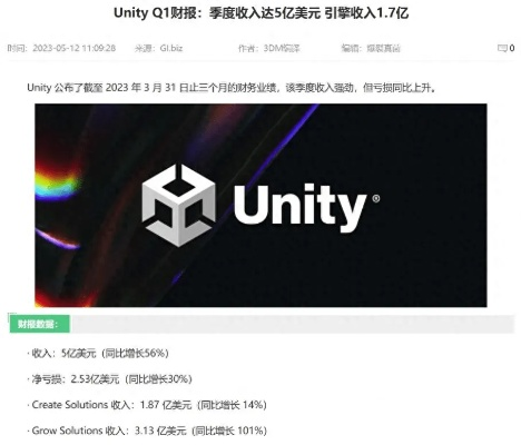 曝Unity将要出售中国业务 估值有望超过10亿美元