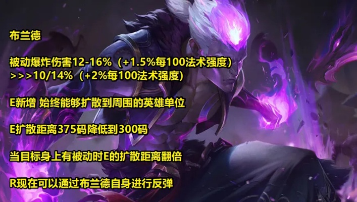 2026布兰德全位置进阶攻略，中路爆杀/辅助开团怎么Carry？附高胜率出装连招