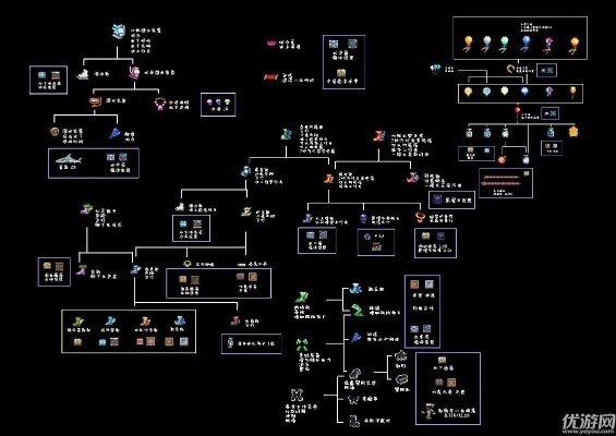 鲜有人知的泰拉瑞亚合成表类型拆解，热门配方速查+卡关破局指南