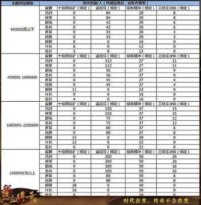 传奇演义官网深度解析，真假鉴别、专属福利领取与新手开荒速成秘籍