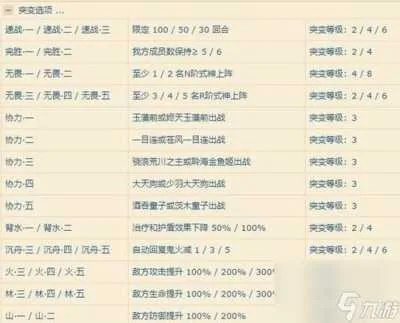 笑傲江湖副本类型全解析，零氪党如何速通全副本并拿满珍稀掉落？