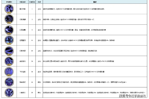 2026独立攻击全类型拆解，堆属性、选流派、适配职业的实战指南