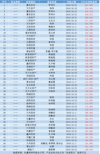 独家，刘馥怡型资源内政将平民玩法，赛季初7天资源收益翻1.8倍