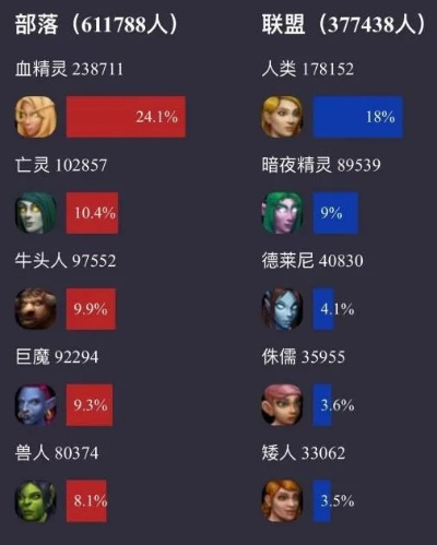 2026实测，魔兽世界人口普查器怎么选？查阵营/服务器人数全攻略