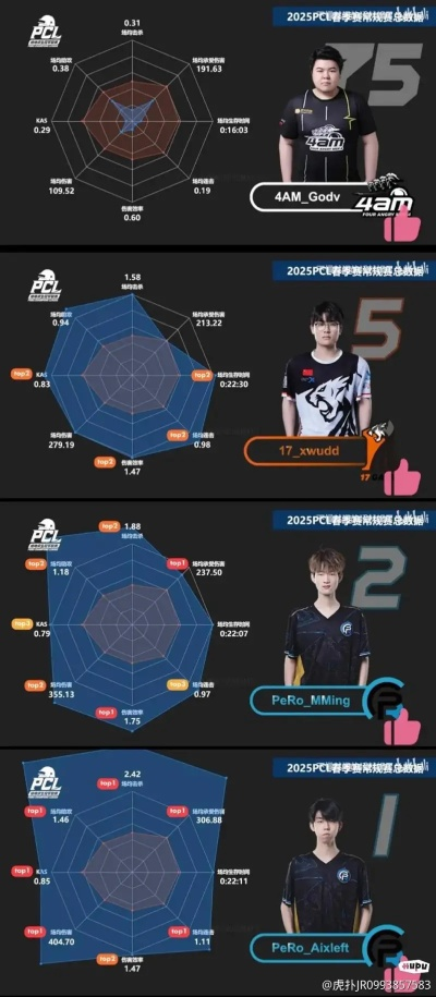 2026 OGN全明星赛全揭秘，冷门选拔机制、隐藏观赛点及粉丝互动攻略