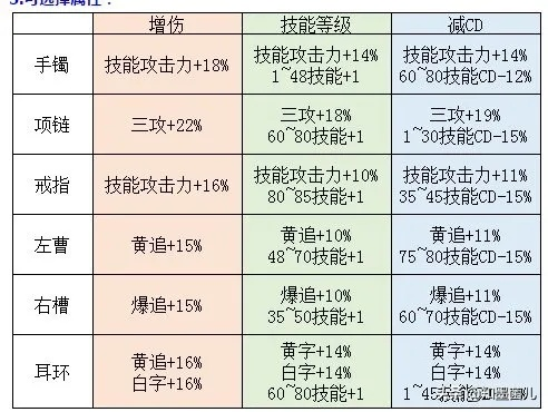 DNF怎么卡对应深渊类型？2026爆率倾斜秘术+流派适配全实战攻略