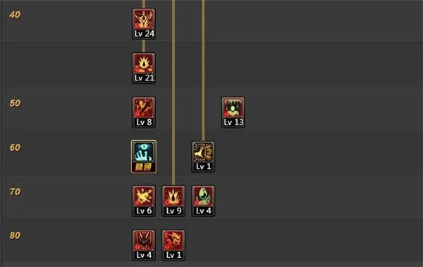 2026实测，DNF70版本狂战士刷图加点天花板？三套方案适配全场景