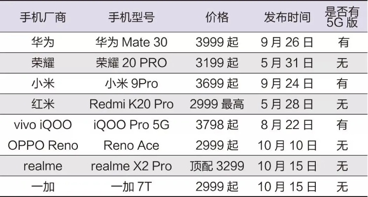 千元机或将彻底消失！3月起国产手机价格集体暴涨